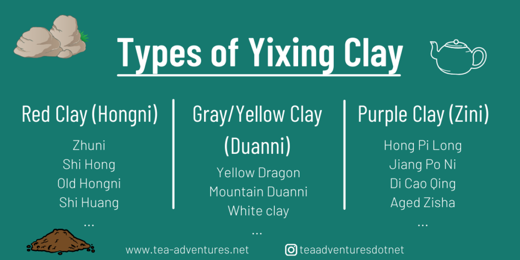 Types of Yixing Clay Tea Adventures